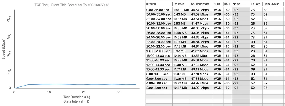 Totolink EX1200L teste de velocidade